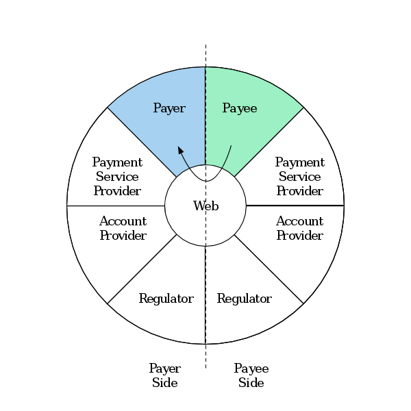 File:InteractionPayeeToPayer.svg