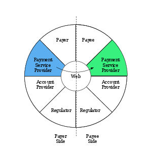 InteractionPSP PSP.svg