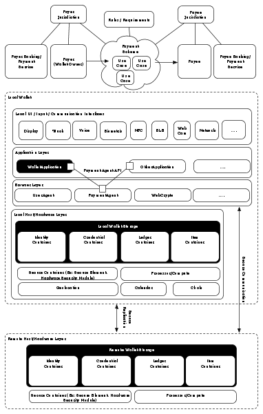File:HighLevelLogicalView.svg