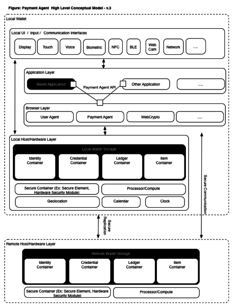 File:HighLevelPaymentAgentConcept-v3.png