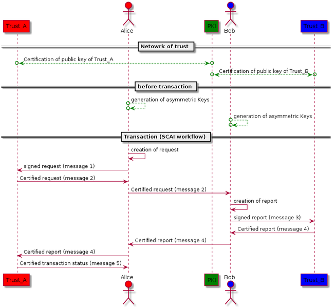 File:CYV SCAILIGHT-IMG-005.png