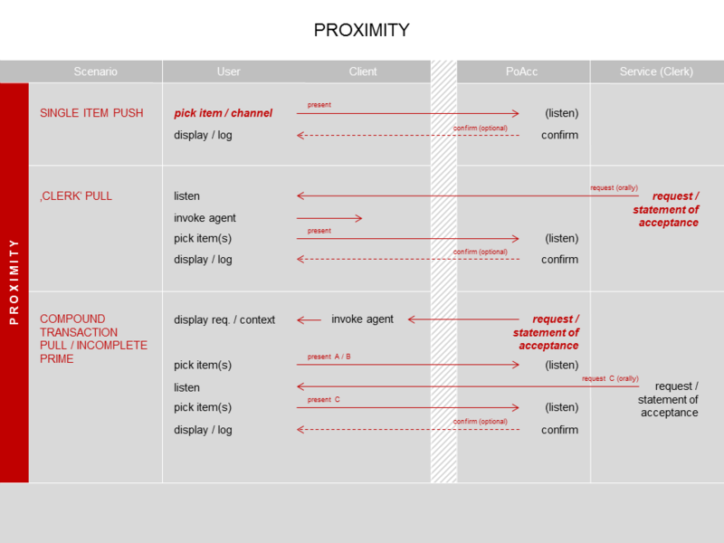 File:W3C-Pay UPA-patterns Slide3.PNG