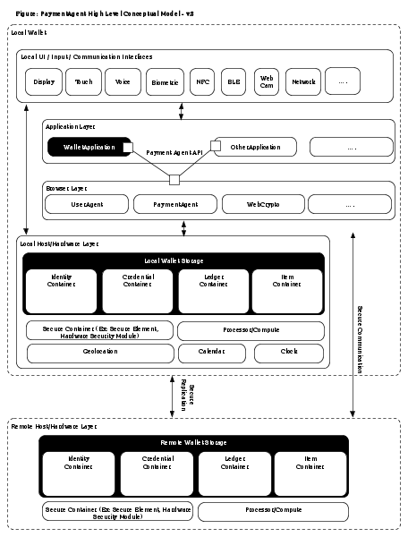 File:HighLevelPaymentAgentConcept-v3.svg