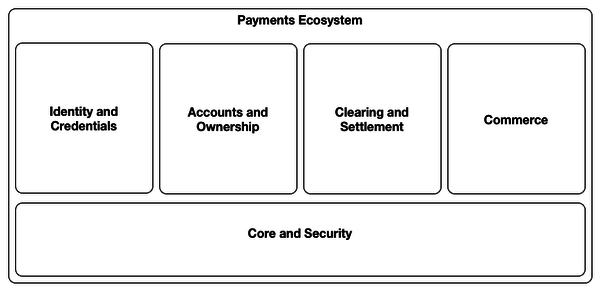 Updated Capability Groups