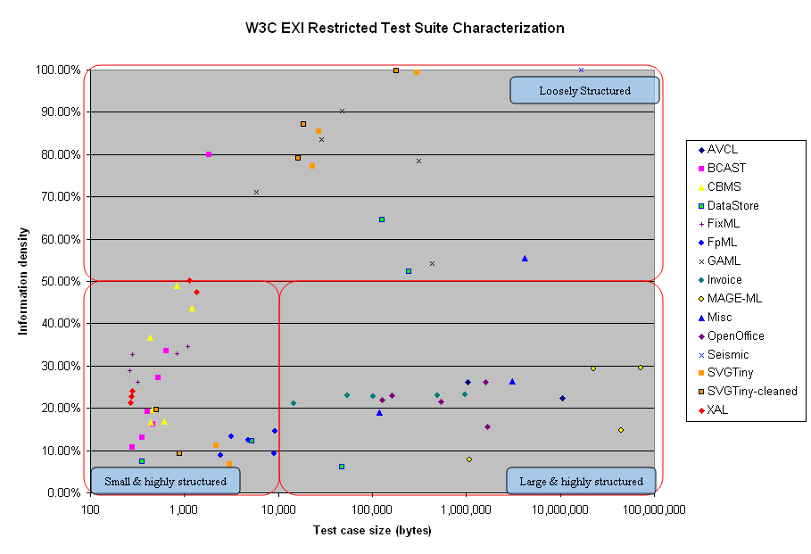 Characterisation of the restricted test suite v1