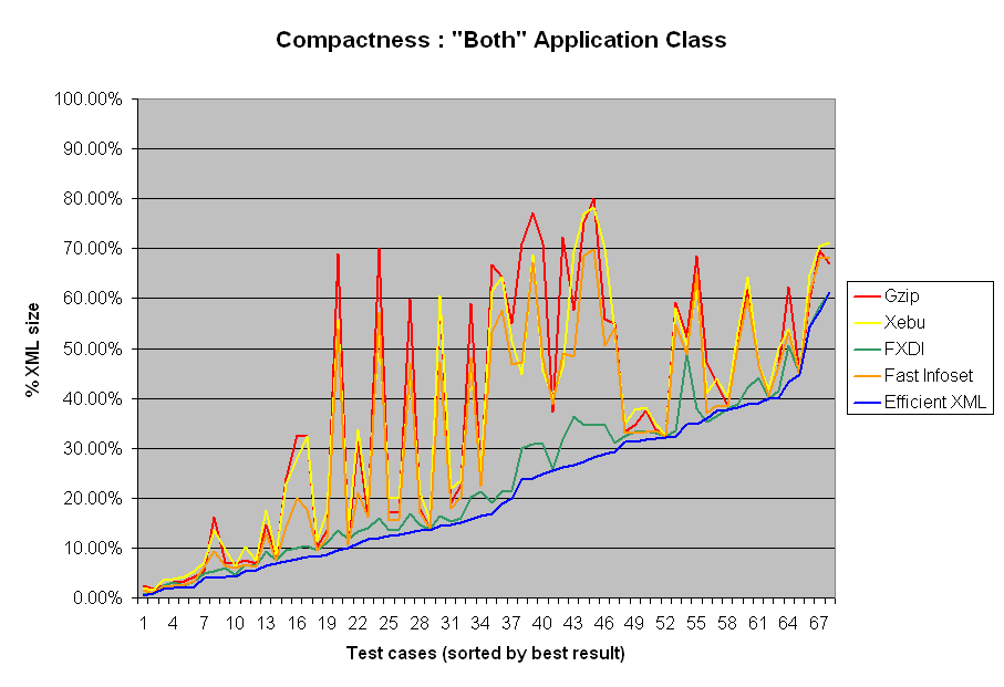 Compactness summary: Both class