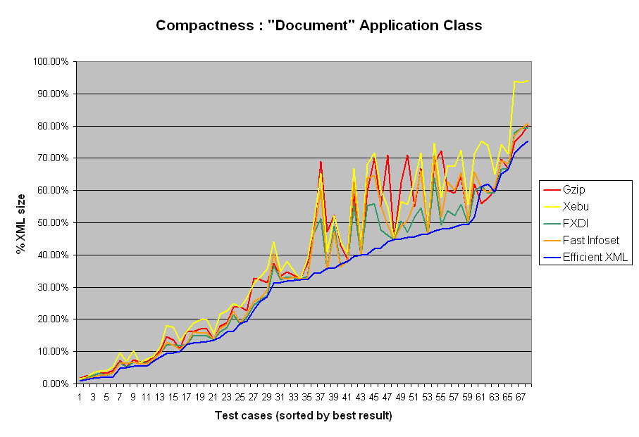 Compactness summary: Document class