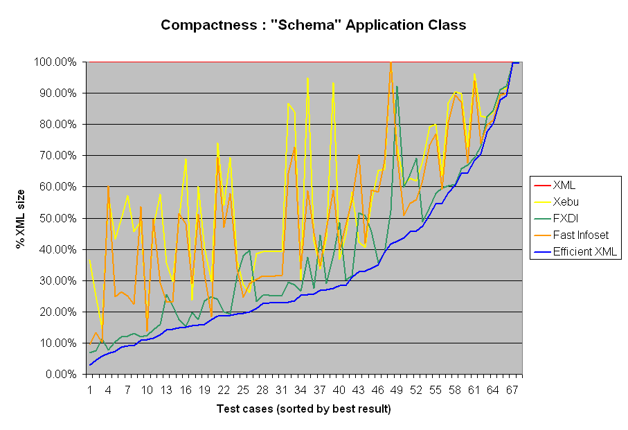 Compactness summary: Schema class
