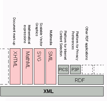 XHTML, MathML and many other ap