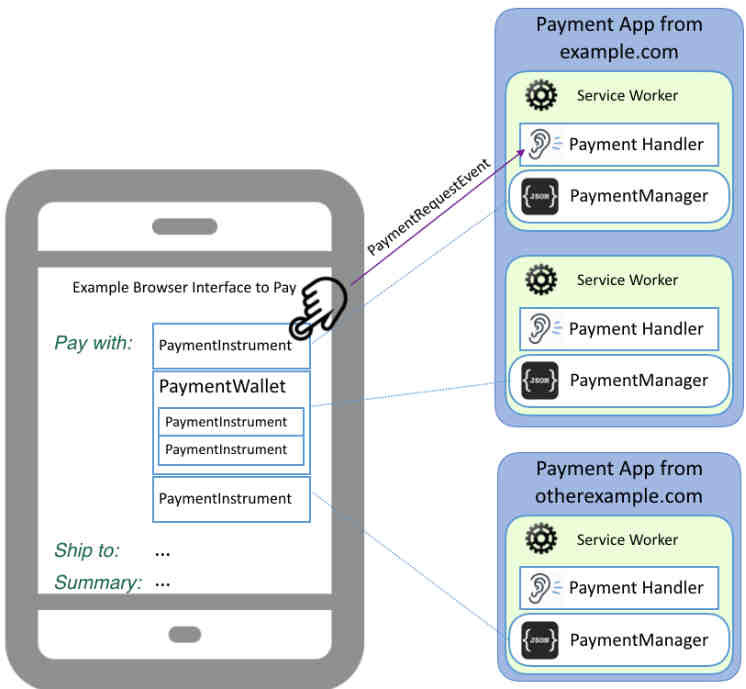 web payment handlers