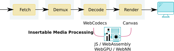Working Draft structure. Кодек Opus для WEBRTC. WEBRTC SSL for web VPC.