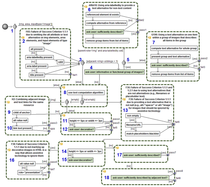 File:1.1.1. text alternative.png