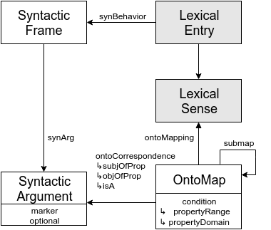 Lemon Syntax and Semantics.png