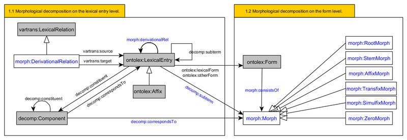 File:Module draft 2.png