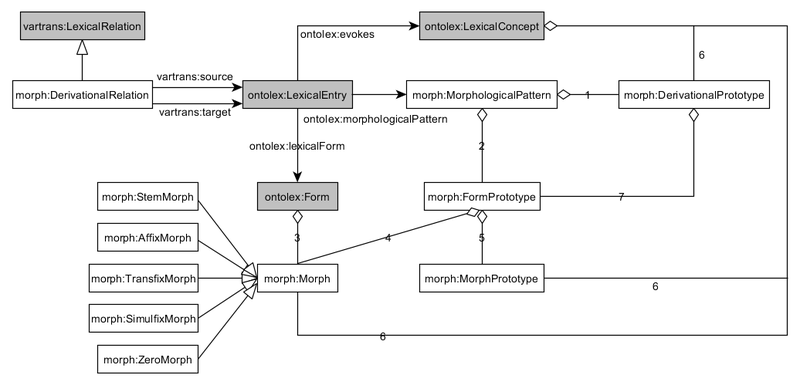 File:Module draft 12.png