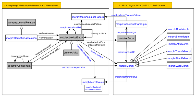 File:Module Draft 2.1.png