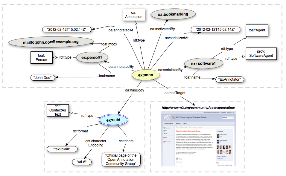 Open-Annotation CB BookmarkOfWebPage spec20130128.png