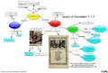 Thumbnail for version as of 15:32, 17 October 2012