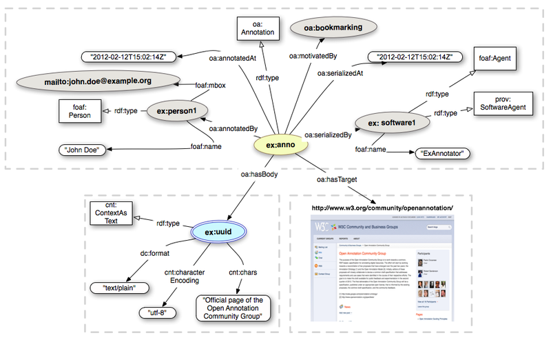File:Open-Annotation CB BookmarkOfWebPage spec20130128.png