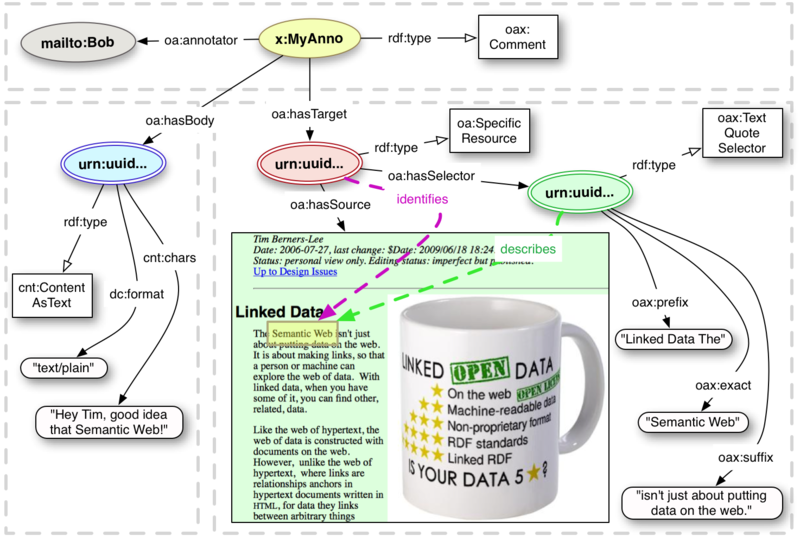 Example0-semanticweb.jpg