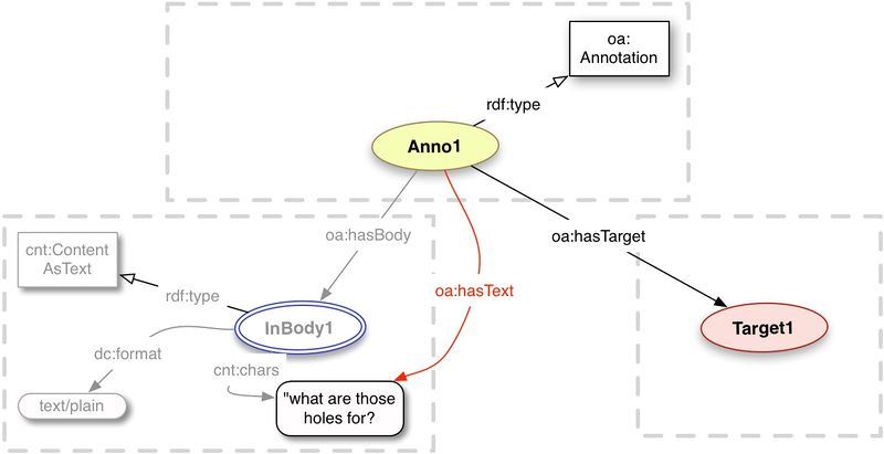 File:Textbody hastext.jpg