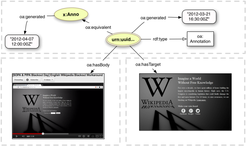 Sopa serialization.png