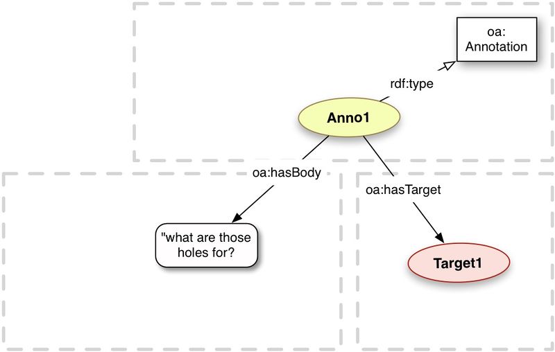 File:Textbody hasbody.jpg
