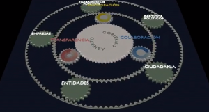 Imagen del vídeo sobre Gobierno Abierto de la XIP