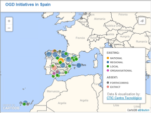 OGD Initiatives in Spain