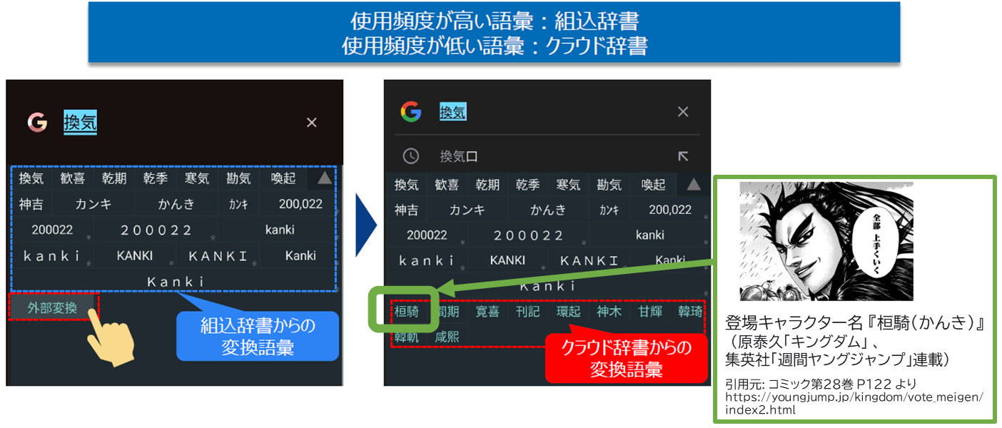 組込辞書とクラウド辞書の変換例