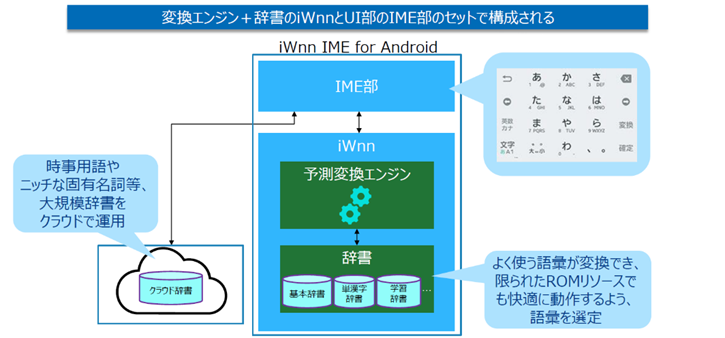 iWnn IME for Android