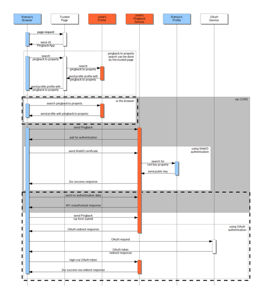 File:Client-Side Pingback.png