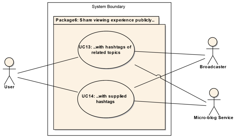 File:Package6 Share viewing experience publicly...png