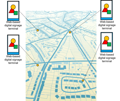 Figure 5 – Example of synchronization