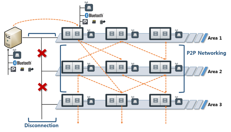 File:WDS-EmerProf UC3 emergency.png