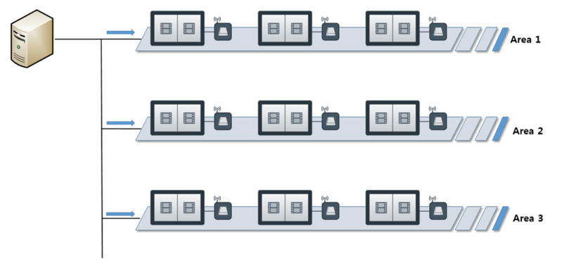 File:WDS-EmerProf UC3 normal.png