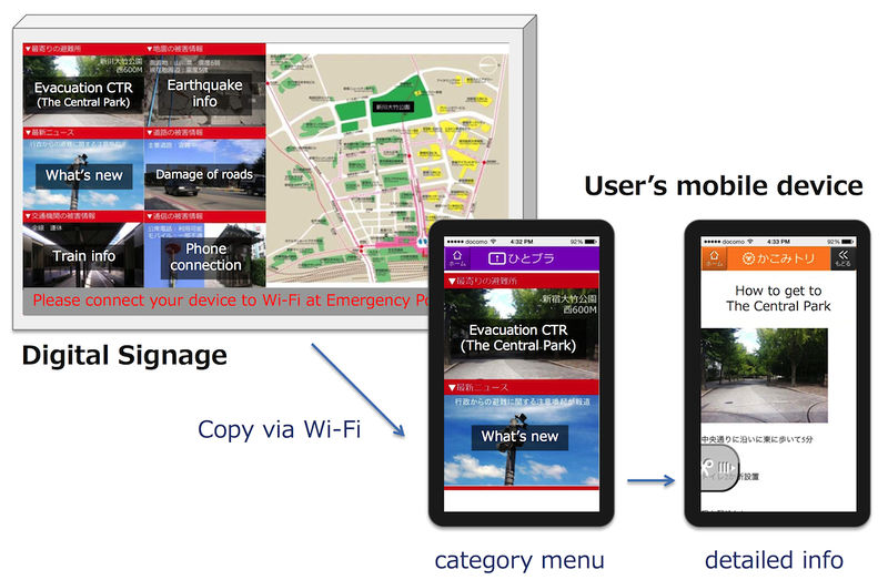 File:WDS-EmerProf UC1 Fig2.png