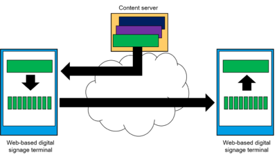 Figure 6 – Concept of caching and sharing multimedia content