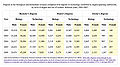 Thumbnail for version as of 20:11, 31 March 2010