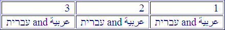 Table with right-to-left direction showing columns flowing from right to left, with cell contents right-aligned and Arabic/Hebrew text displayed correctly