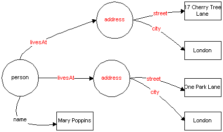 XML-Data