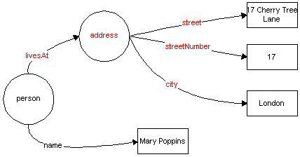 XML-Data