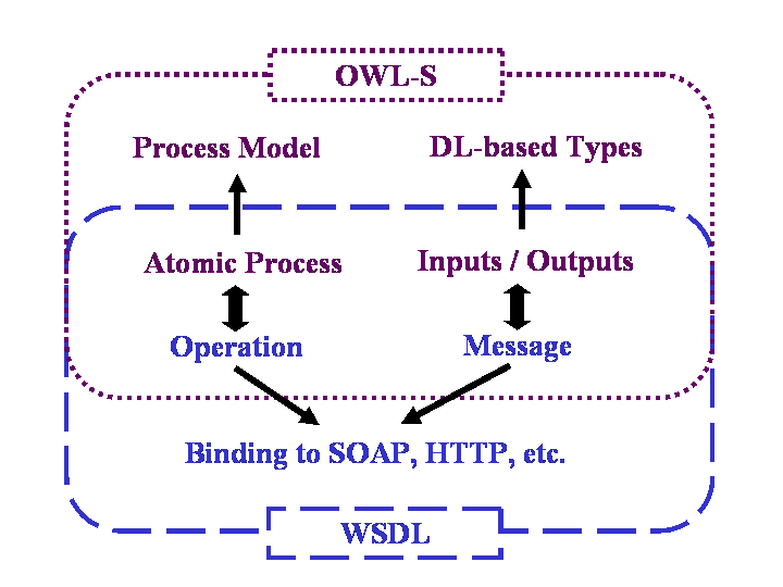 wsdl-grounding.gif