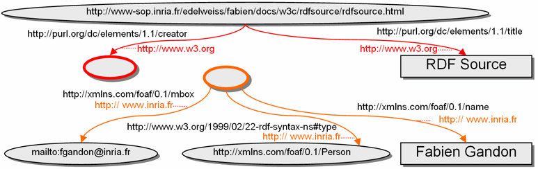 example with a blank node