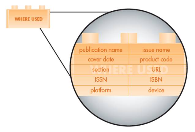 Where Used Metadata