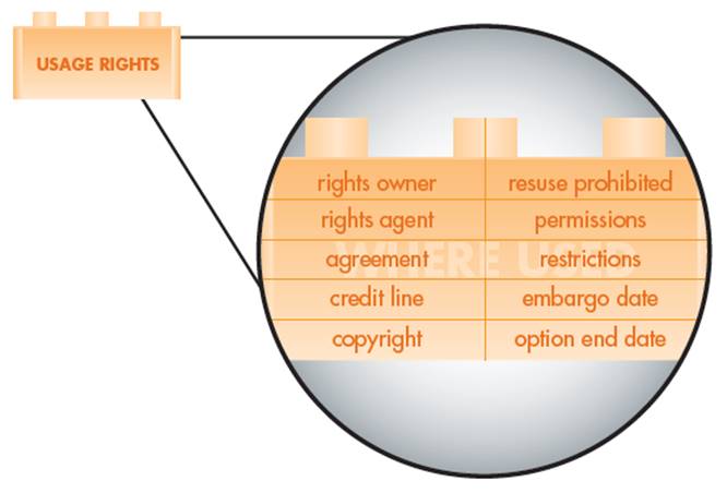 Usage Rights Metadata