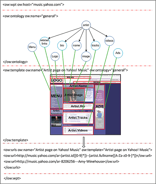 WPT visual representation