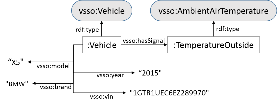 Example of VSSo Vehicle