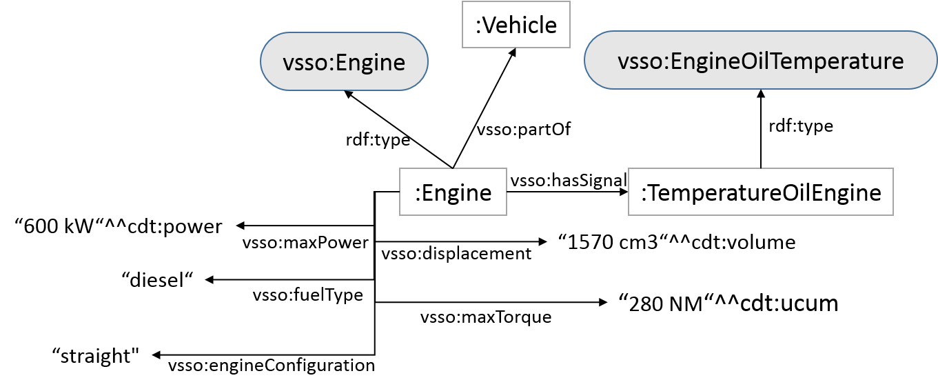 Example of VSSo Engine branch