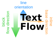 Latin-based writing mode